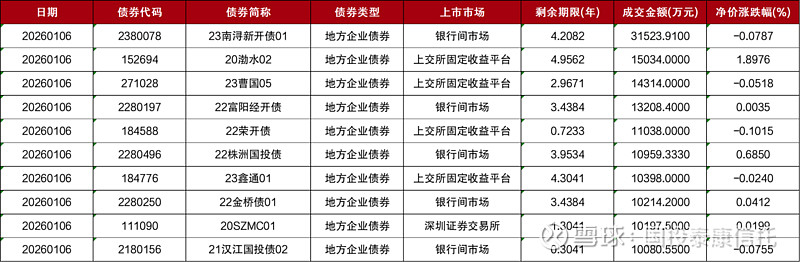 上交所发布2026年为市场办实事项目:继续推出系列降费让利措施,预计2026年向市场让利约11.13亿元