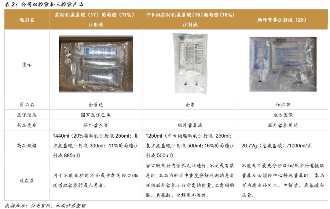 海思科：拟共同投资设立海思生物及海思新元