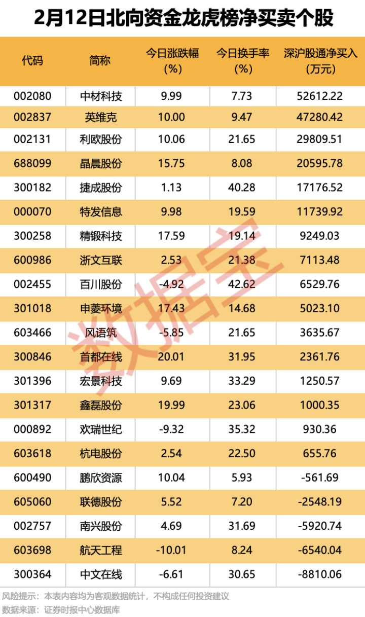 300857，拟不超110亿元采购服务器