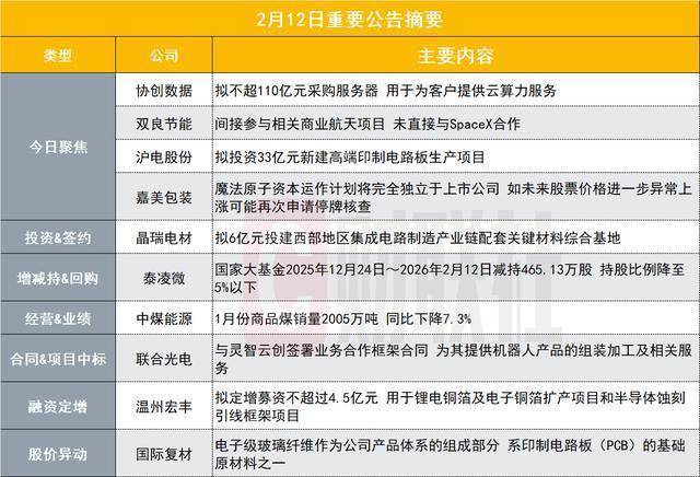 300857，拟不超110亿元采购服务器