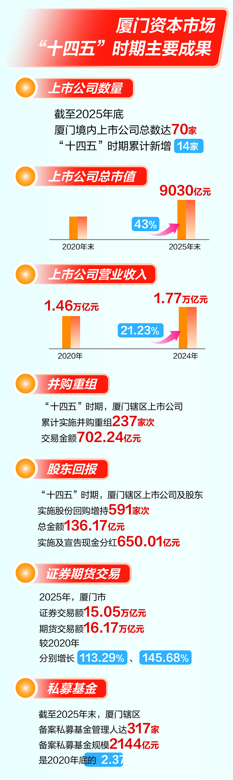 决胜“十四五” 擘画“十五五”・地方资本市场高质量发展之宁夏篇： 资本红利惠及“塞上明珠” 促进宁夏产业新旧动能转换