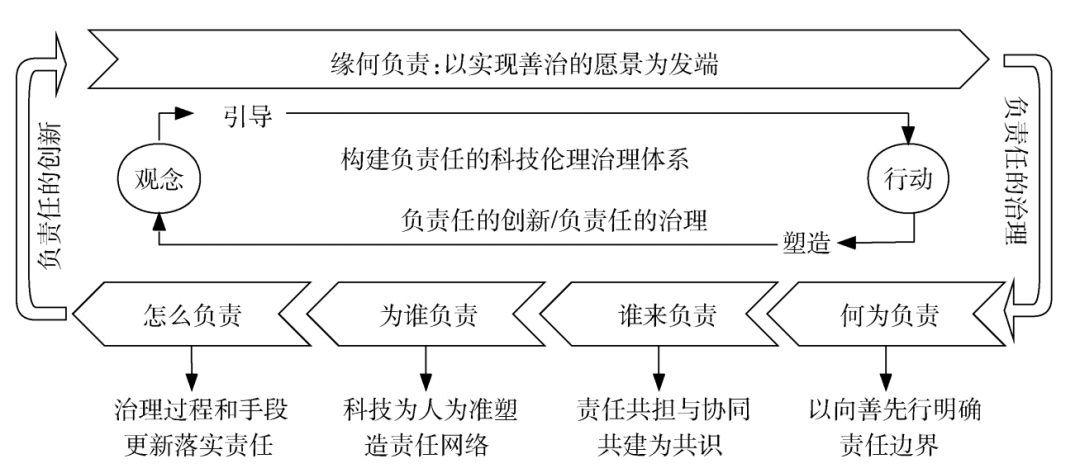 最高法：探索深化综合整治“内卷式”竞争司法路径