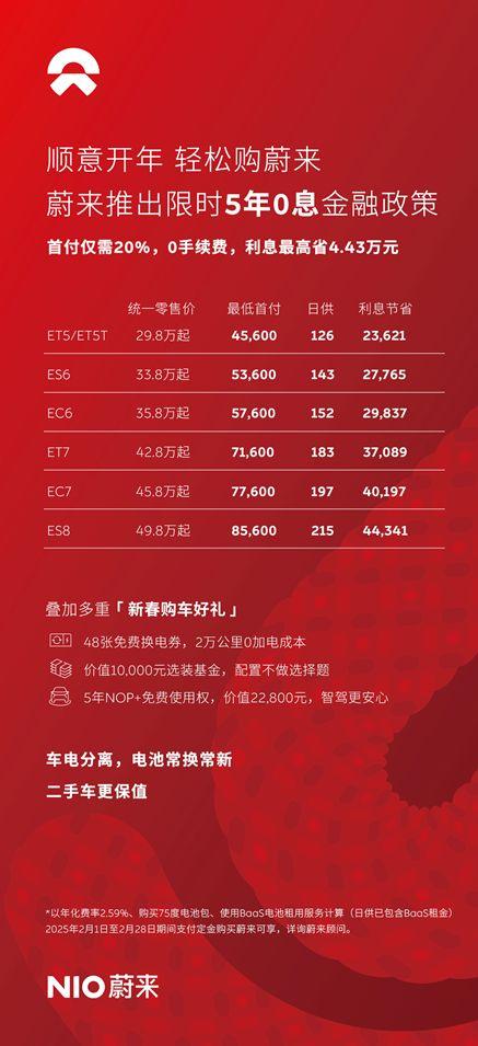 车市“价格战”熄火，“金融战”再起？