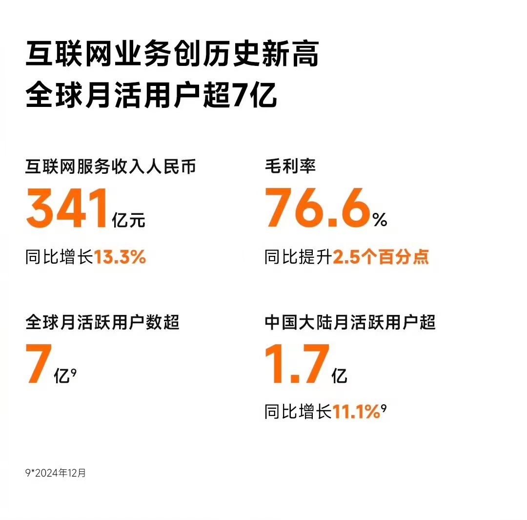 151家公司公布业绩快报：72%去年净利润增长