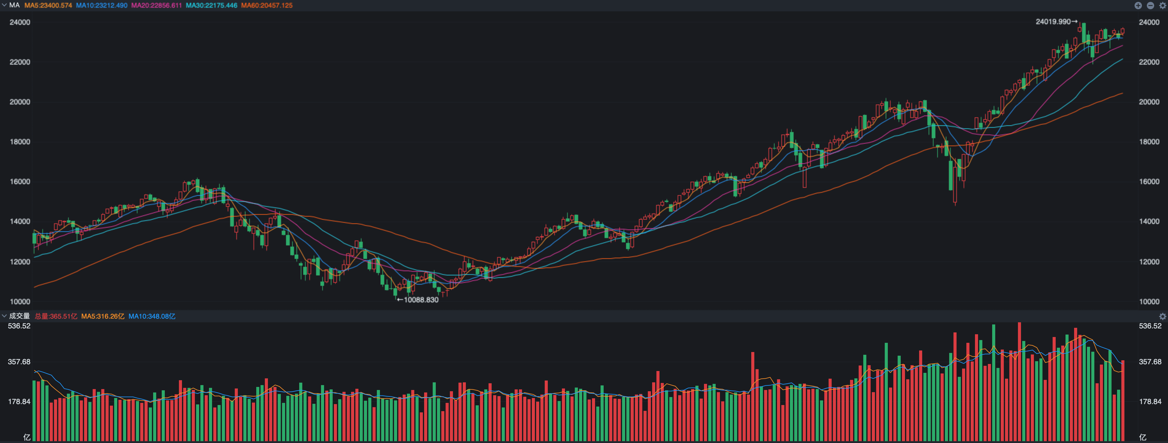 存储芯片，逆市大涨！