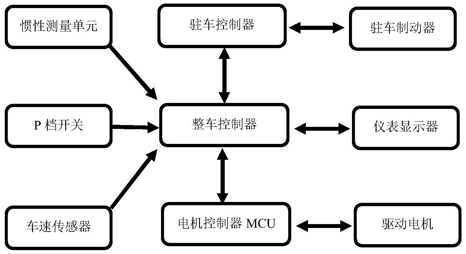 格力电器获得发明专利授权:“一种设备升级方法、装置、电子设备和存储介质”