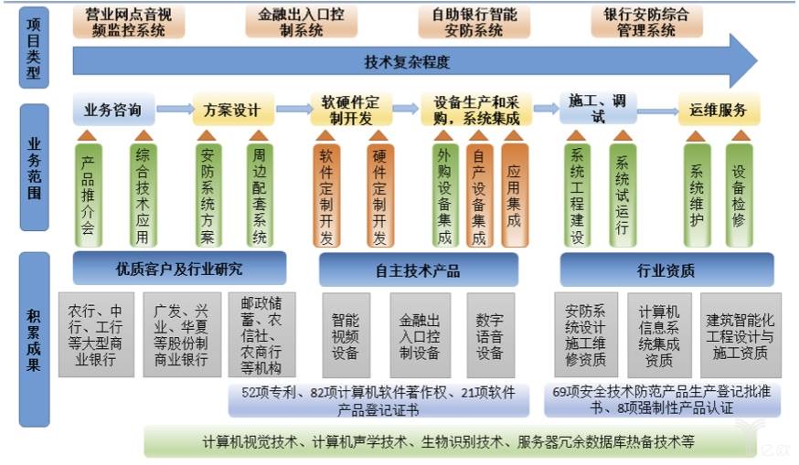 浩云科技获得发明专利授权：“一种网页测试的数据处理方法、装置、终端设备及介质”