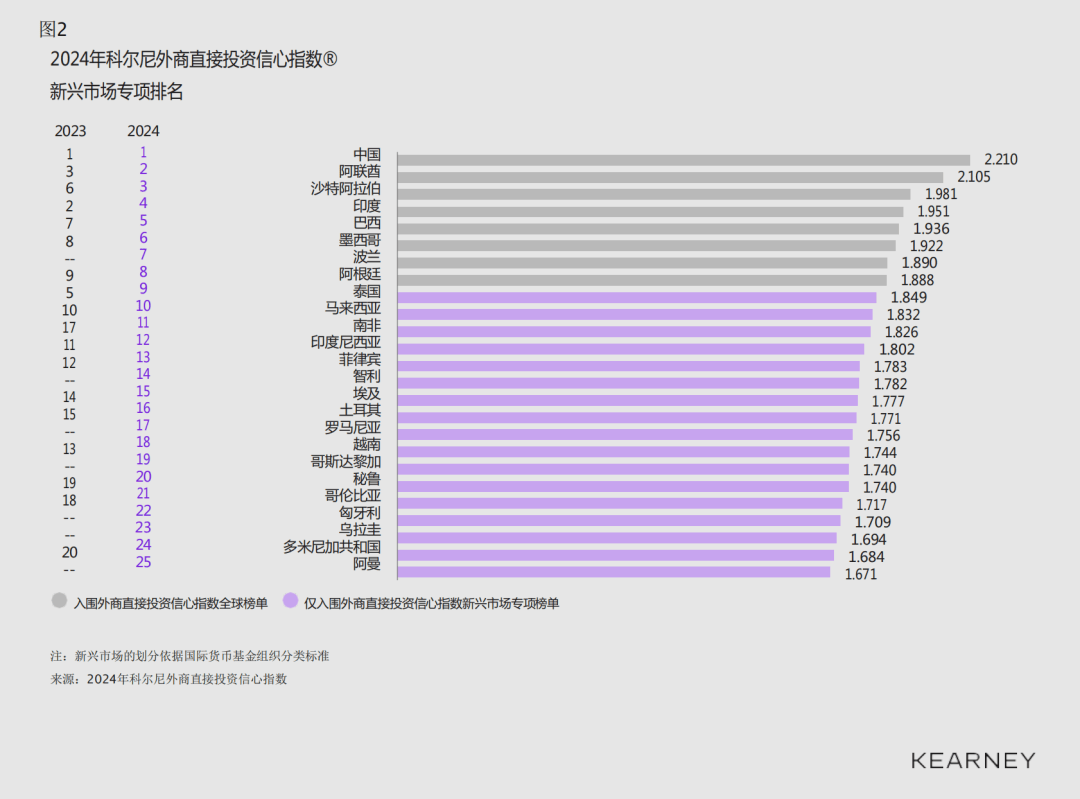 银行保险机构权益投资信心指数显著上升