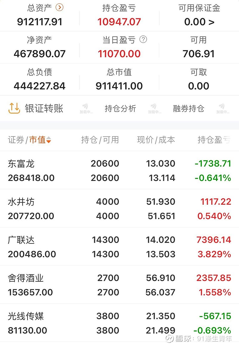 银行保险机构权益投资信心指数显著上升