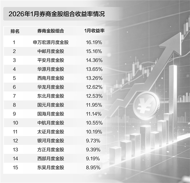 券商今日金股：4份研报力推一股（名单）