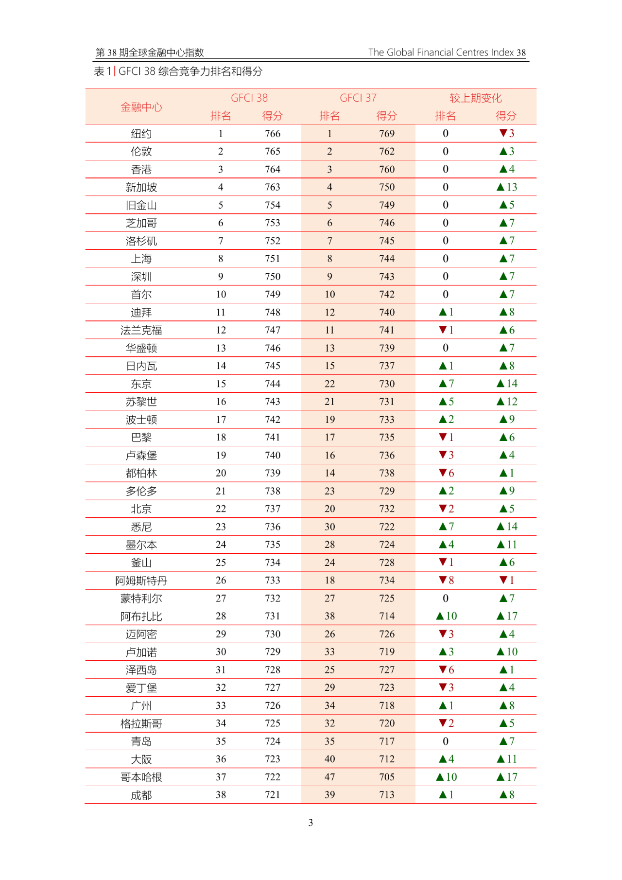 道道全：截至2026年1月30日，公司股东总户数为22,367户