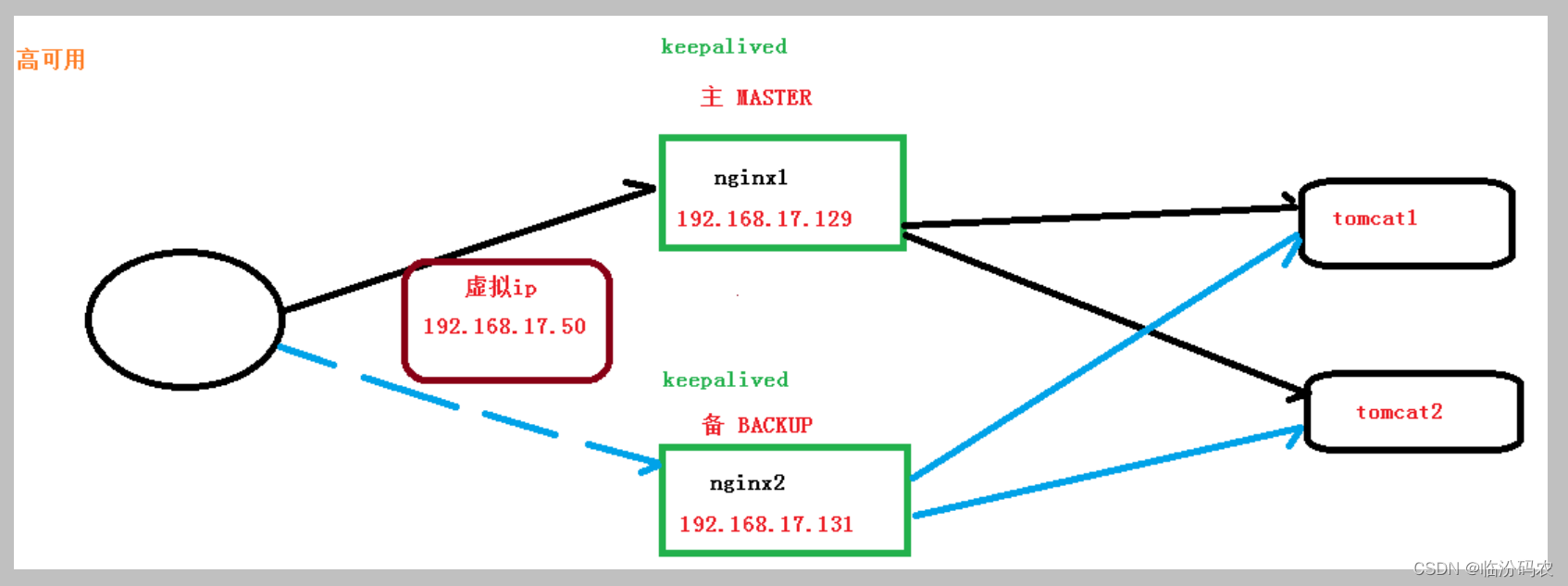 兴业银行获得发明专利授权：“基于BeeGFS和负载均衡的高可用文件管理系统及方法”