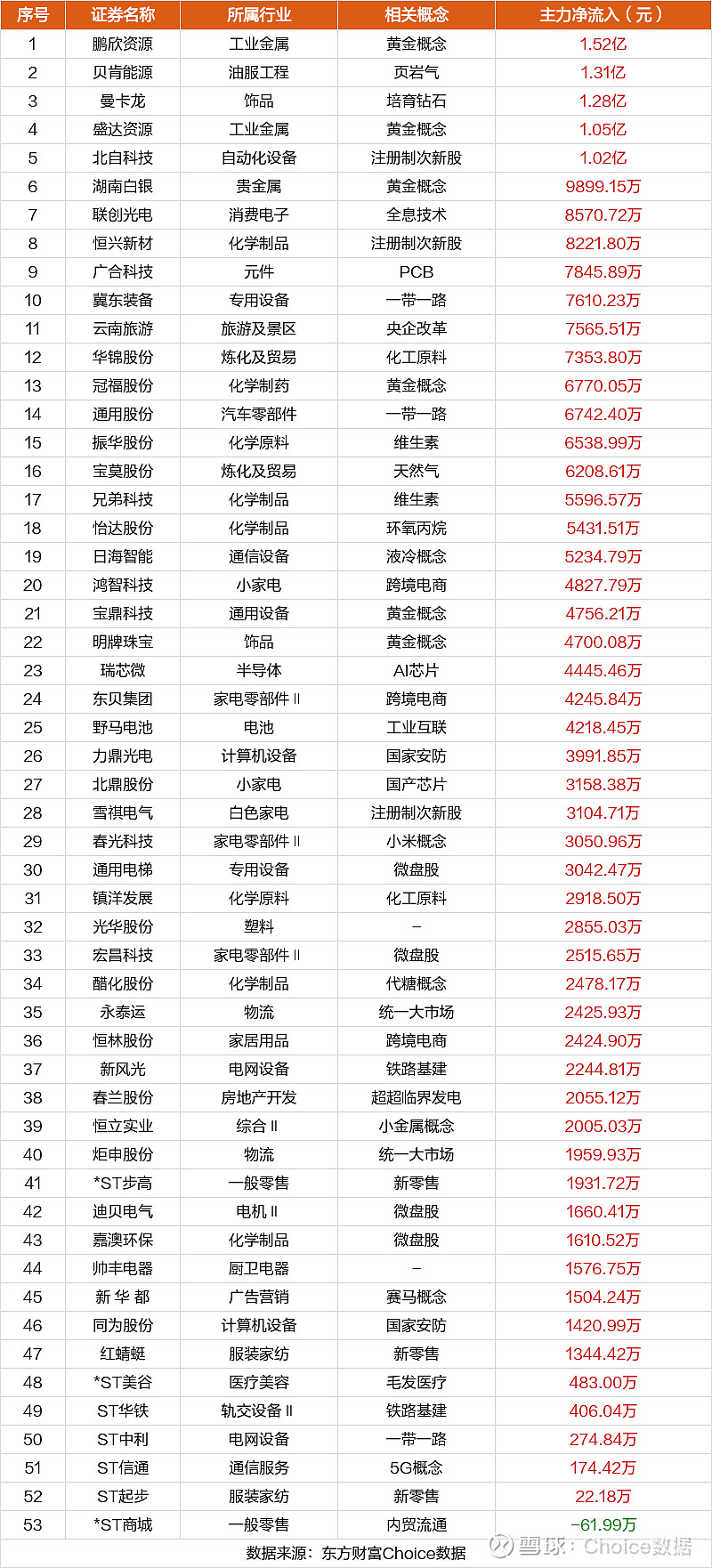 *ST立方2月13日龙虎榜数据