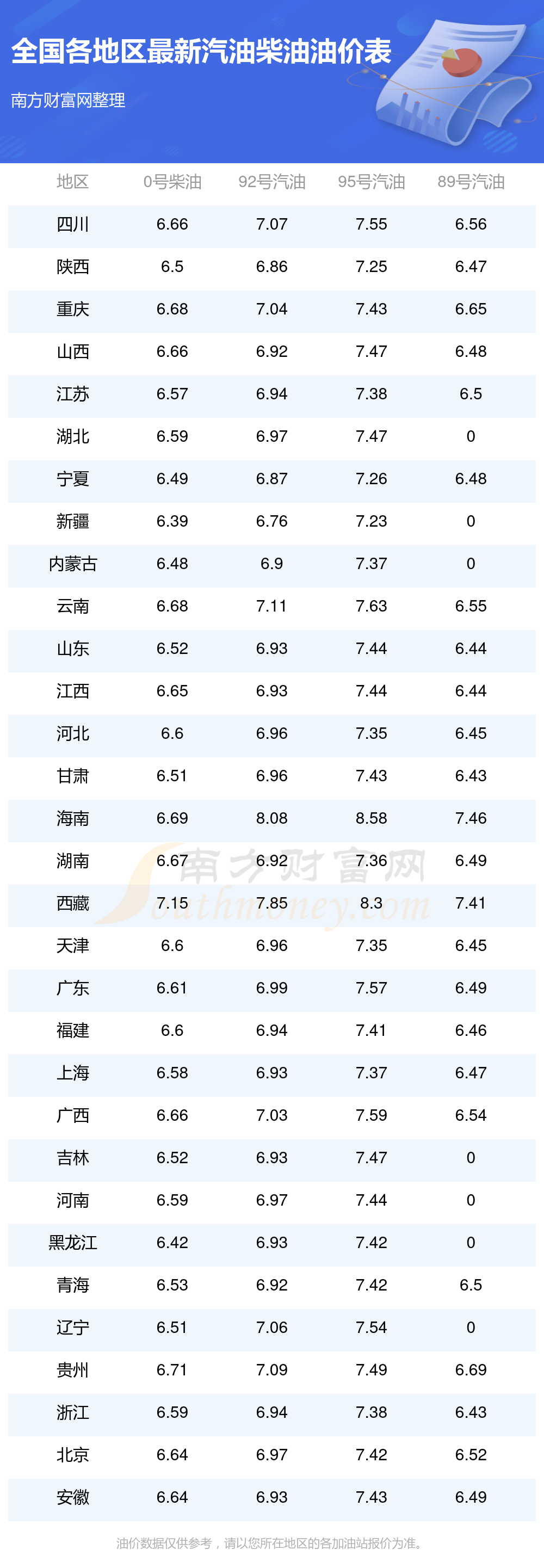 今日看点｜成品油价预计将迎两连涨