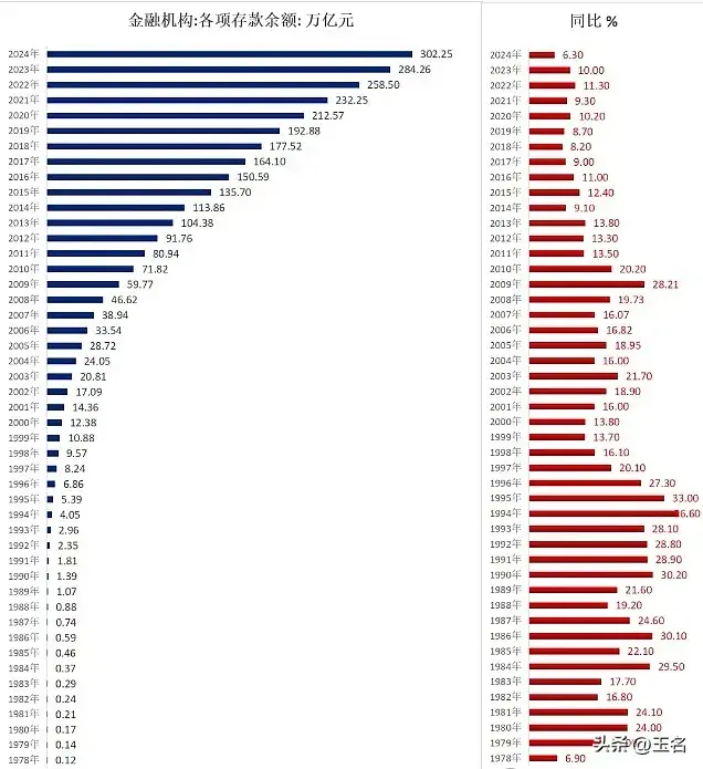 央行：1月份人民币存款增加8.09万亿元