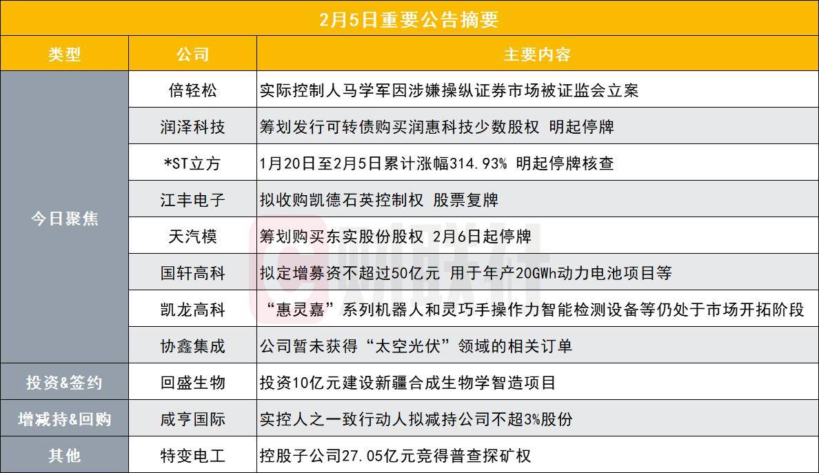 突发！天风证券，被证监会立案！