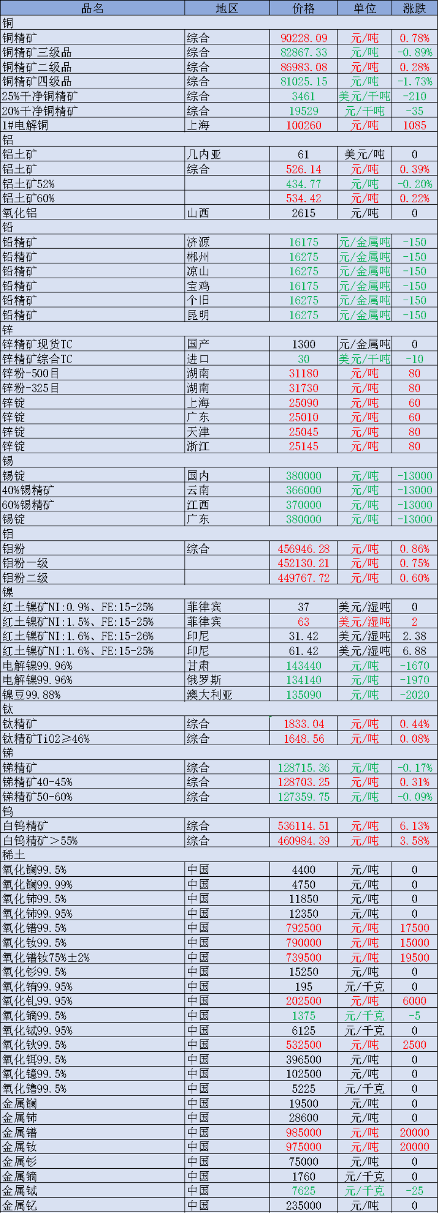 涉格陵兰岛稀土开采，这家A股公司被澳洲企业“单方面毁约”
