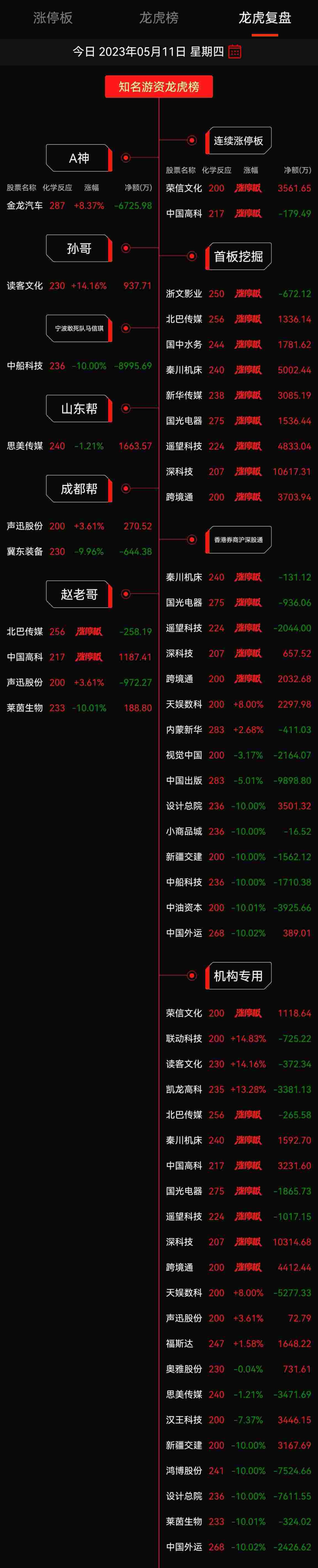 深科技2月13日龙虎榜数据