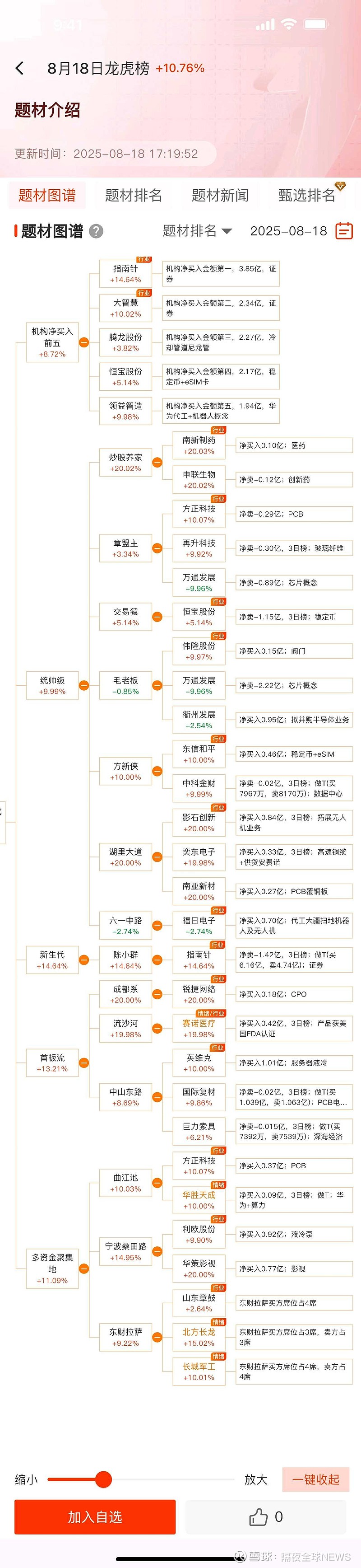 2026年卫星ETF易方达资产透视:从成分股构成看卫星产业的投资底层