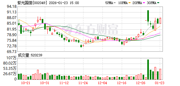 地铁设计：截至2026年1月30日，公司股东总户数（未合并融资融券信用账户）为14,380户