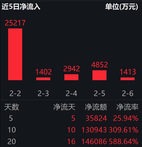 为什么说“三桶油”是化工ETF的压舱石?解析516570的抗跌属性