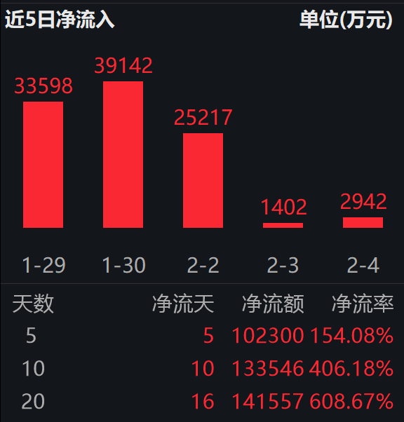 为什么说“三桶油”是化工ETF的压舱石?解析516570的抗跌属性