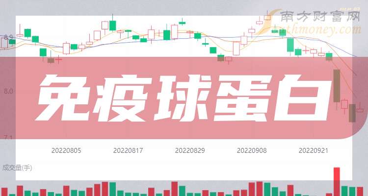 2026血液制品行业发展现状及风险投资态势分析_人保财险政银保 ,人保服务