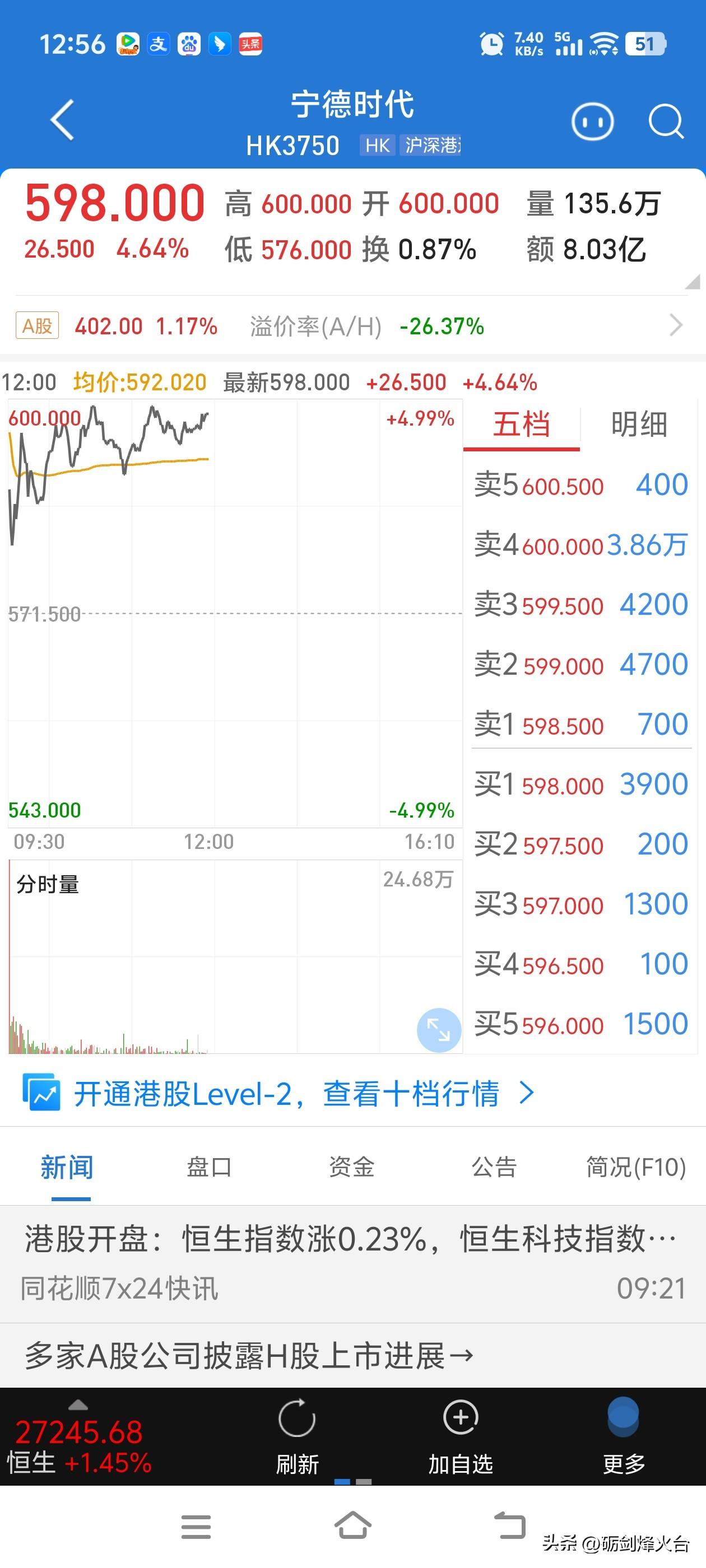 宁德时代被纳入！港股，重大调整！