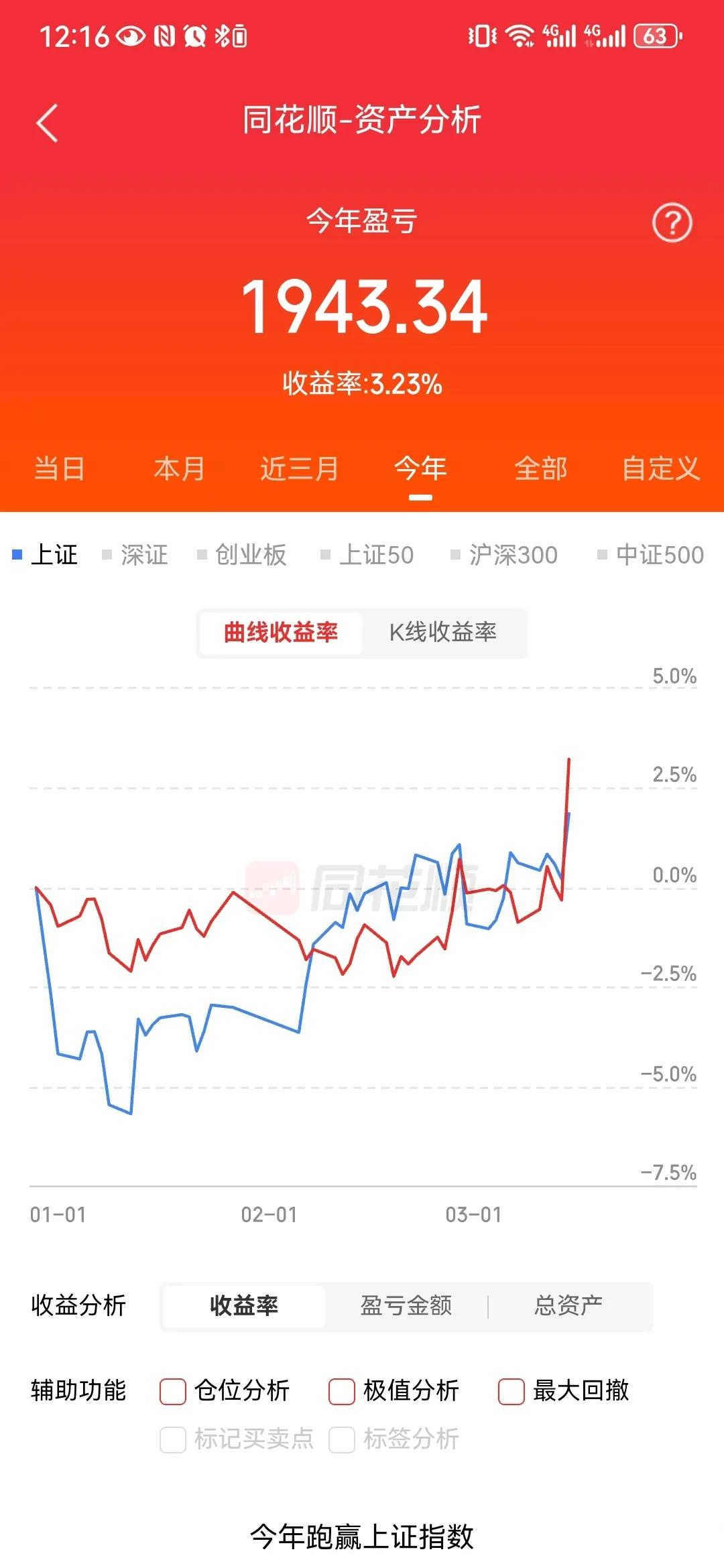 中证A50指数ETF今日合计成交额4.70亿元,环比增加37.67%