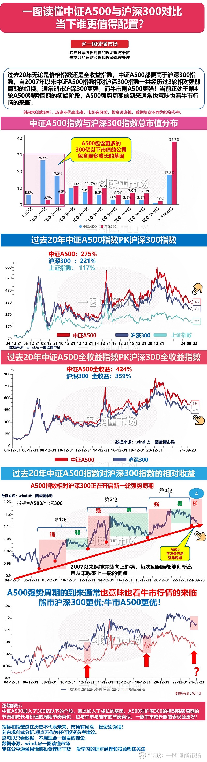 中证A50指数ETF今日合计成交额4.70亿元,环比增加37.67%