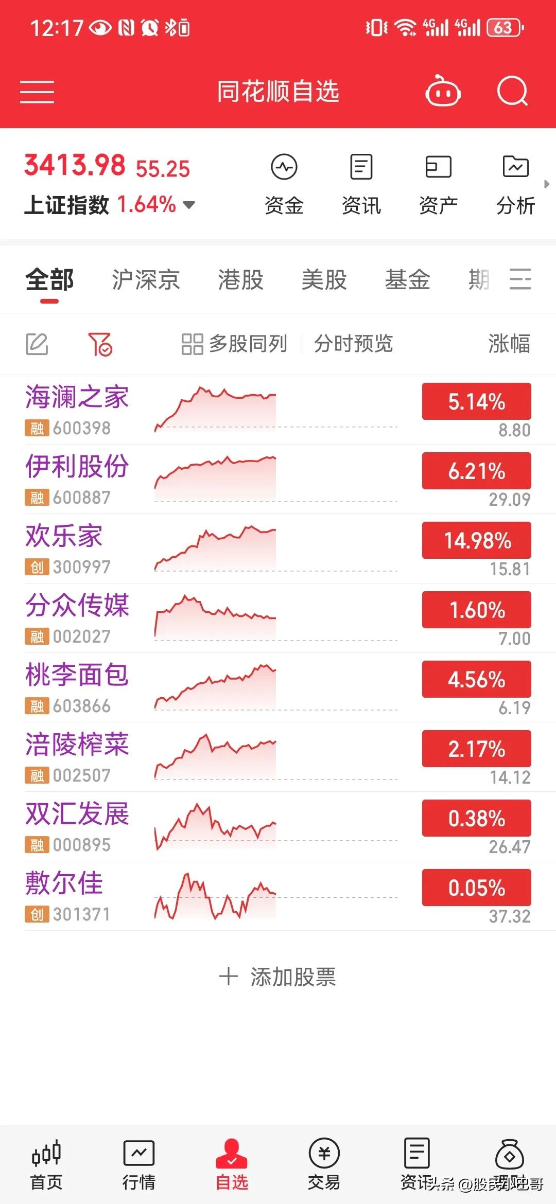 中证A50指数ETF今日合计成交额4.70亿元,环比增加37.67%