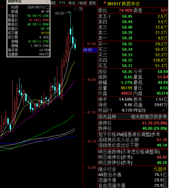 301517，终止重组！已筹划约半年！