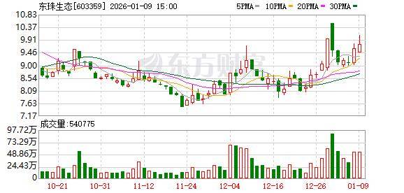 301517，终止重组！已筹划约半年！