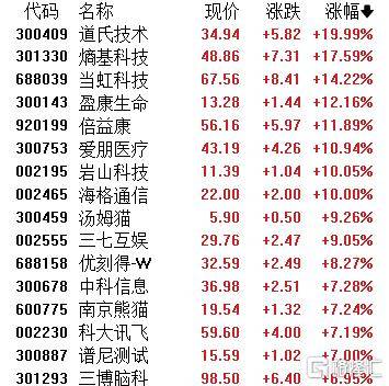 数字水印概念涨1.09%，主力资金净流入14股