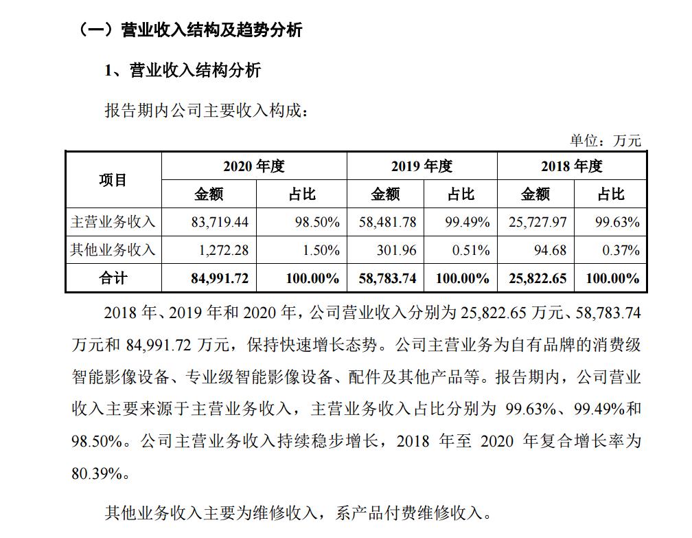 影石创新发布业绩快报? 2025年营收近99亿元创历史新高