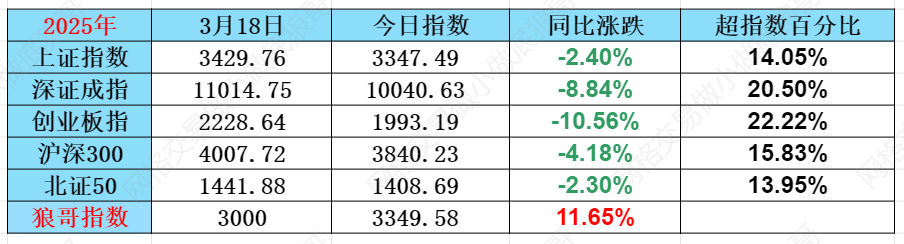 大位科技换手率49.35%，沪股通龙虎榜上净买入3363.19万元