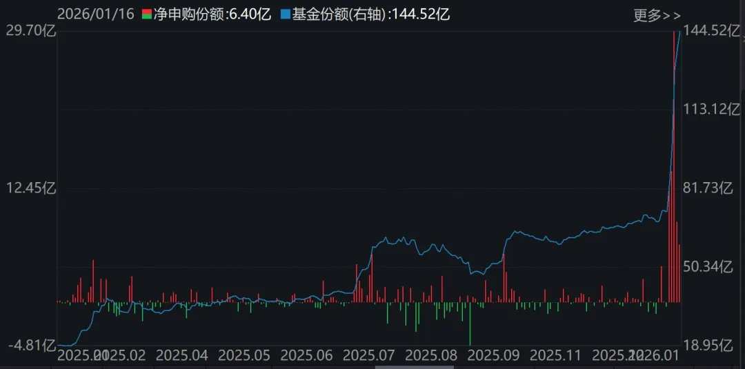 【ETF观察】2月13日行业主题ETF净流入4.84亿元