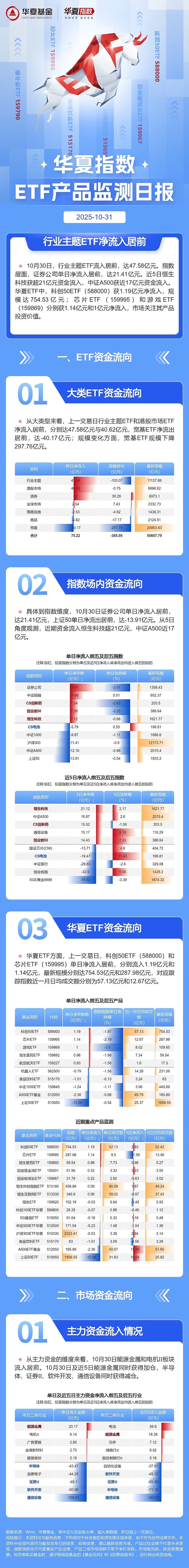 【ETF观察】2月13日行业主题ETF净流入4.84亿元