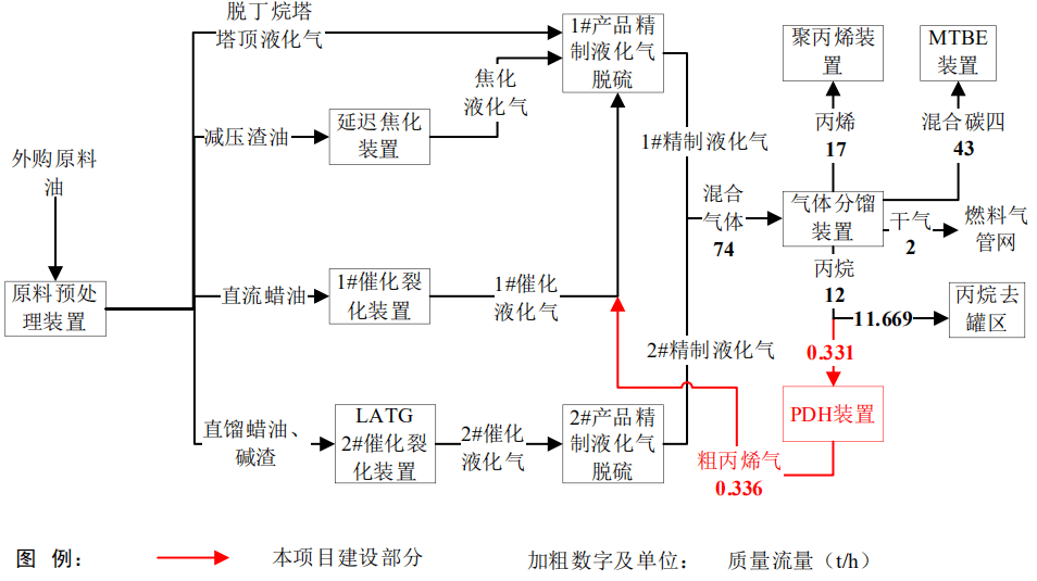 中国石化获得发明专利授权：“一种贵金属催化剂及其制备方法和应用”