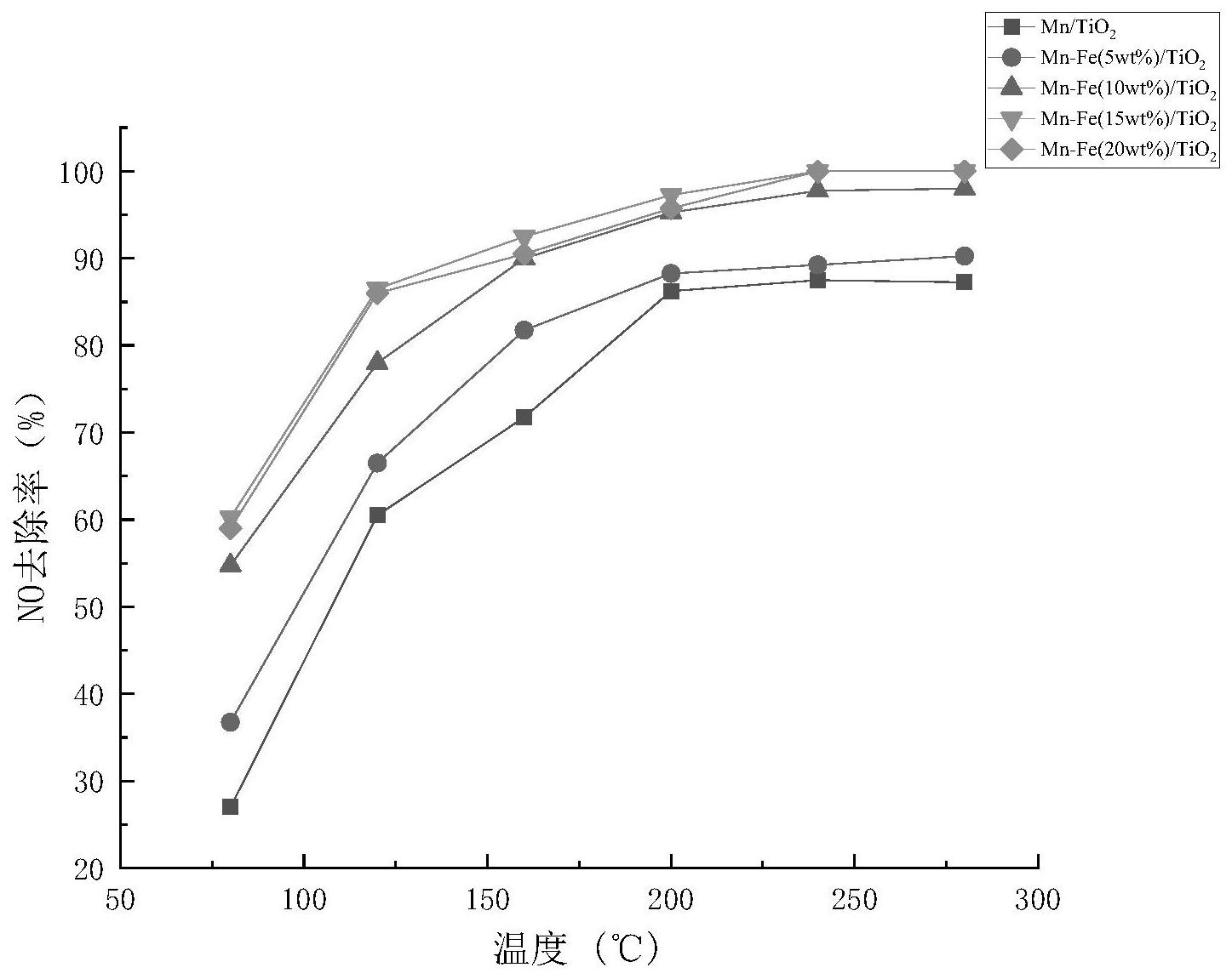 中国石化获得发明专利授权：“一种贵金属催化剂及其制备方法和应用”