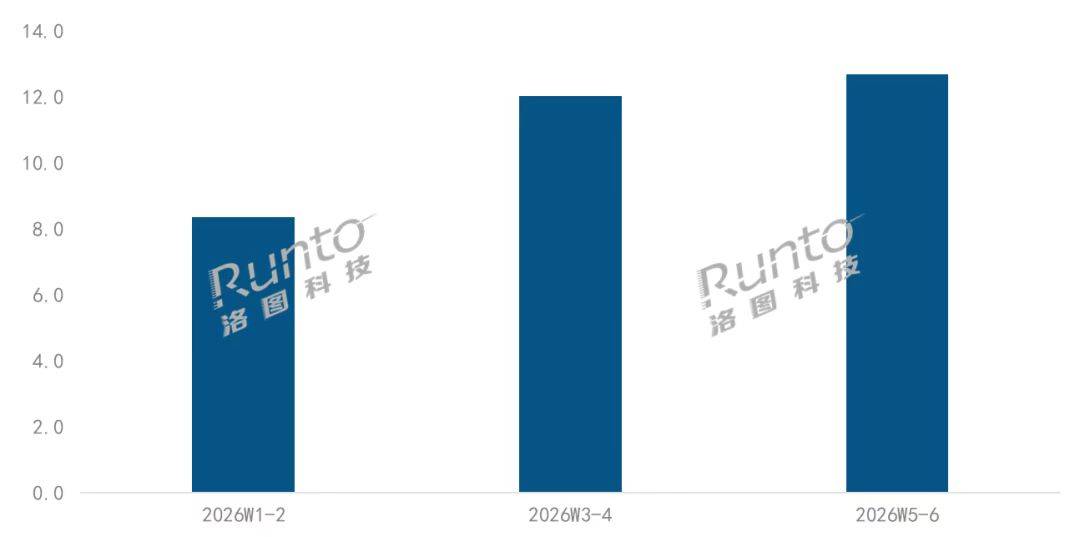 元旦春节期间“悦己消费”爆发 DJI大疆居中国运动相机零售销量榜首