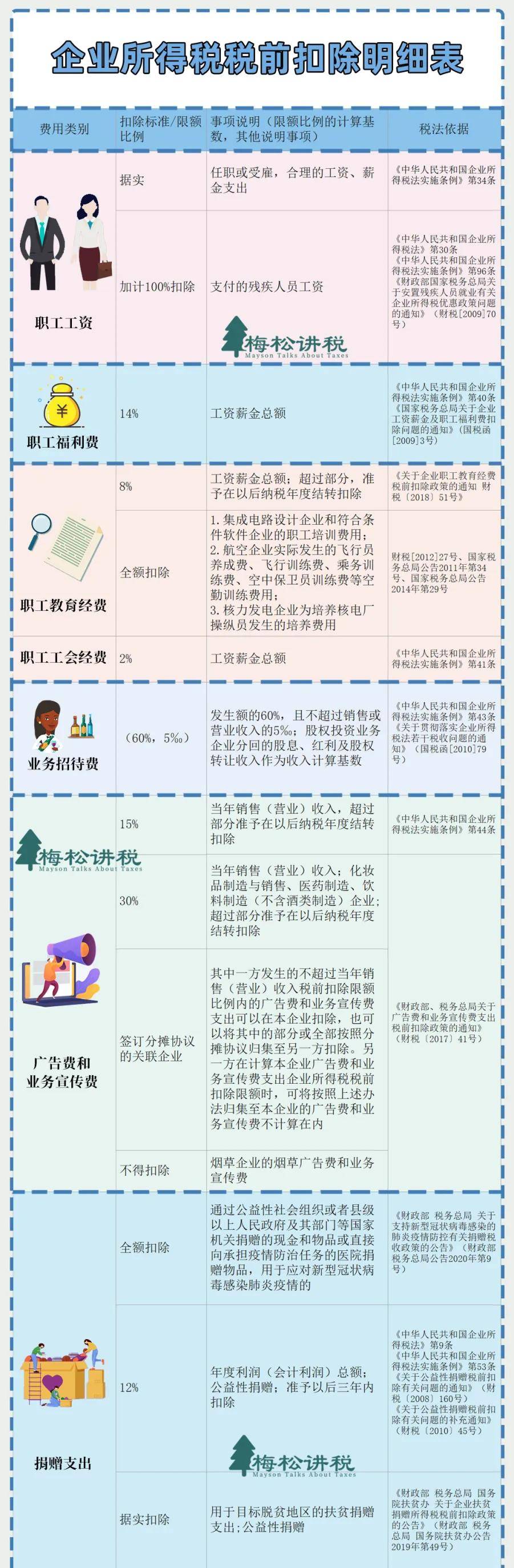 三部门出台“十五五”期间支持科技创新进口税收优惠政策