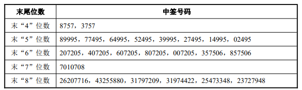 航亚科技获得发明专利授权:“一种风扇叶片金属包边的加工方法”