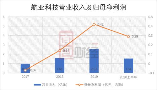 航亚科技获得发明专利授权:“一种风扇叶片金属包边的加工方法”