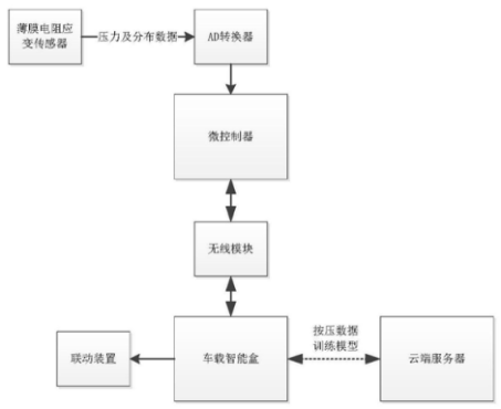 大华股份获得发明专利授权：“一种目标定位方法及电子设备”