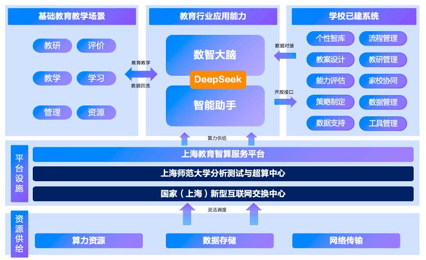向智向新:“AI+”如何探索服务新模式?