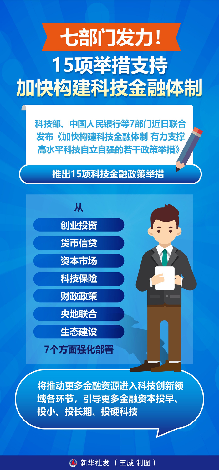 四部门：强化重点领域金融资源投入，做好粮油生产金融服务