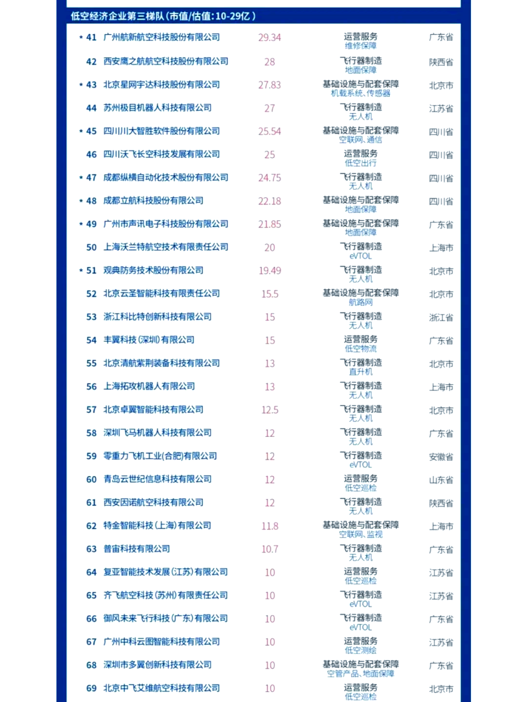 贵州：到2030年省级专精特新中小企业总量达到1800家以上