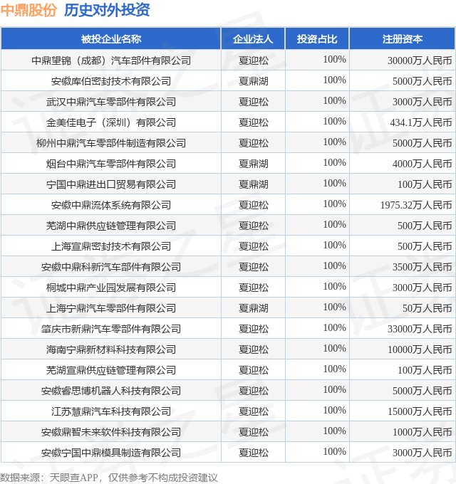 中鼎股份获得发明专利授权：“一种具有抗热氧老化功能核壳结构阻燃剂及其在制备阻燃材料中的应用”