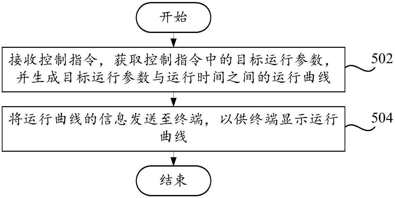 长安汽车获得发明专利授权：“一种车辆轨迹跟随的协同控制方法、装置、车辆及介质”